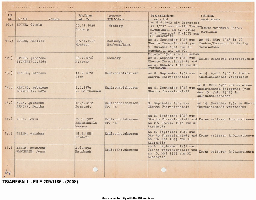 Deportationen aus dem Kreis Marburg 1941-1942. Auflistung der deportierten Juden (Nr.  01 - Nr. 38) mit Angabe des Deportationsdatums und - ziels sowie des weiteren Schicksal, soweit bekannt. Tabellarische Aufstellung nach 1945
