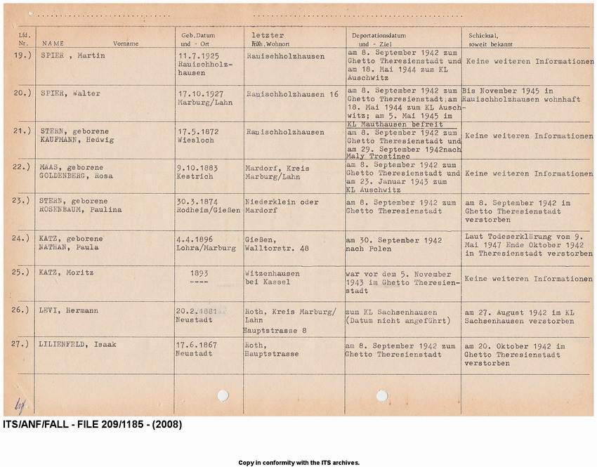Deportationen aus dem Kreis Marburg 1941-1942. Auflistung der deportierten Juden (Nr.  01 - Nr. 38) mit Angabe des Deportationsdatums und - ziels sowie des weiteren Schicksal, soweit bekannt. Tabellarische Aufstellung nach 1945