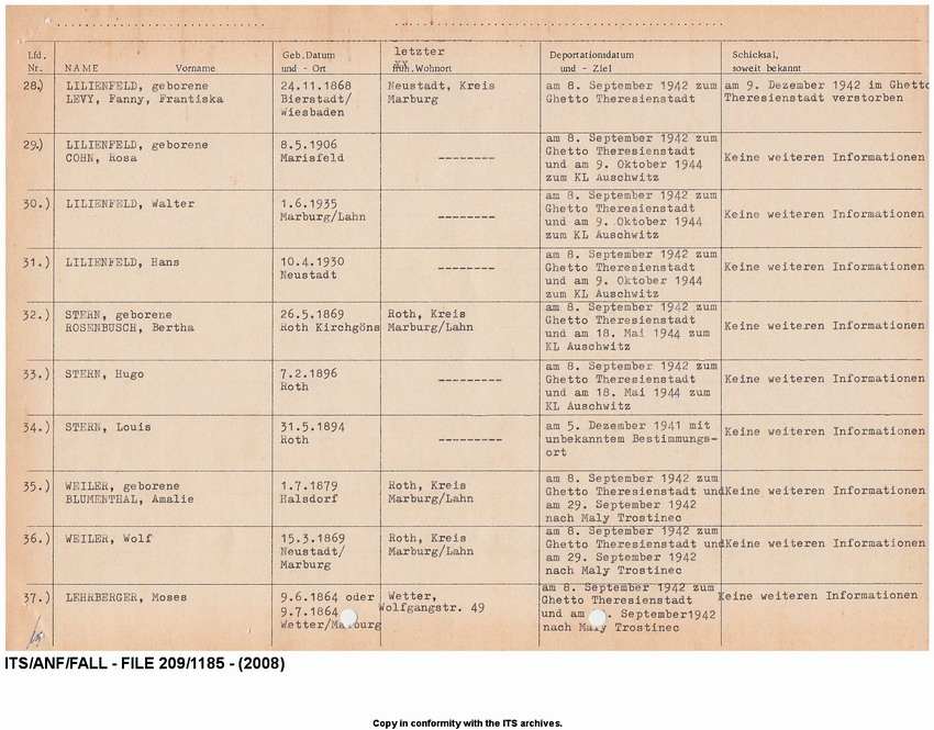 Deportationen aus dem Kreis Marburg 1941-1942. Auflistung der deportierten Juden (Nr.  01 - Nr. 38) mit Angabe des Deportationsdatums und - ziels sowie des weiteren Schicksal, soweit bekannt. Tabellarische Aufstellung nach 1945