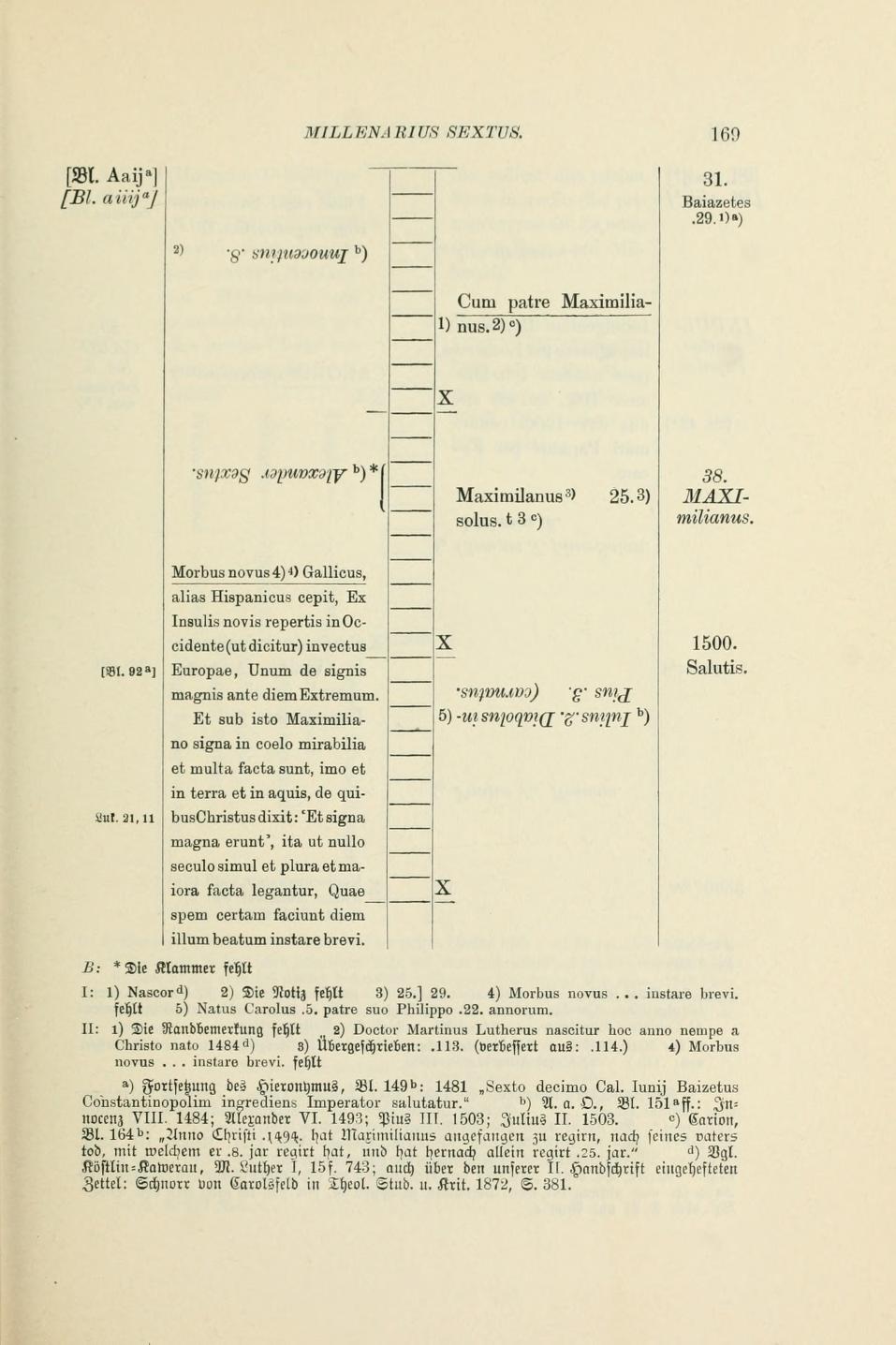 Martin Luther, Supputatio annorum mundi, 1541  (Druck WA 53)