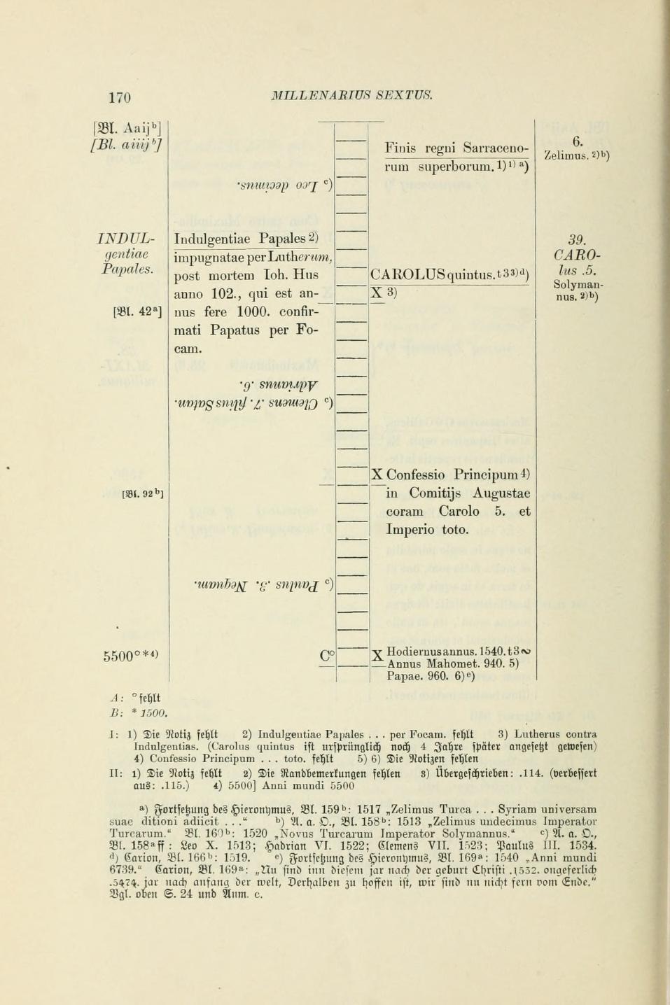 Martin Luther, Supputatio annorum mundi, 1541  (Druck WA 53)