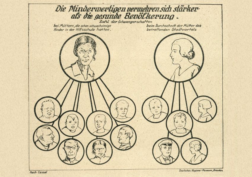 "Volksaufartung" und "Rassenhygiene" in den 1920er Jahren "Volksaufartung" und "Rassenhygiene" in den 1920er Jahren