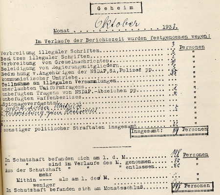 Statistiken zum Aufstieg des Nationalsozialismus Statistiken zum Aufstieg des Nationalsozialismus